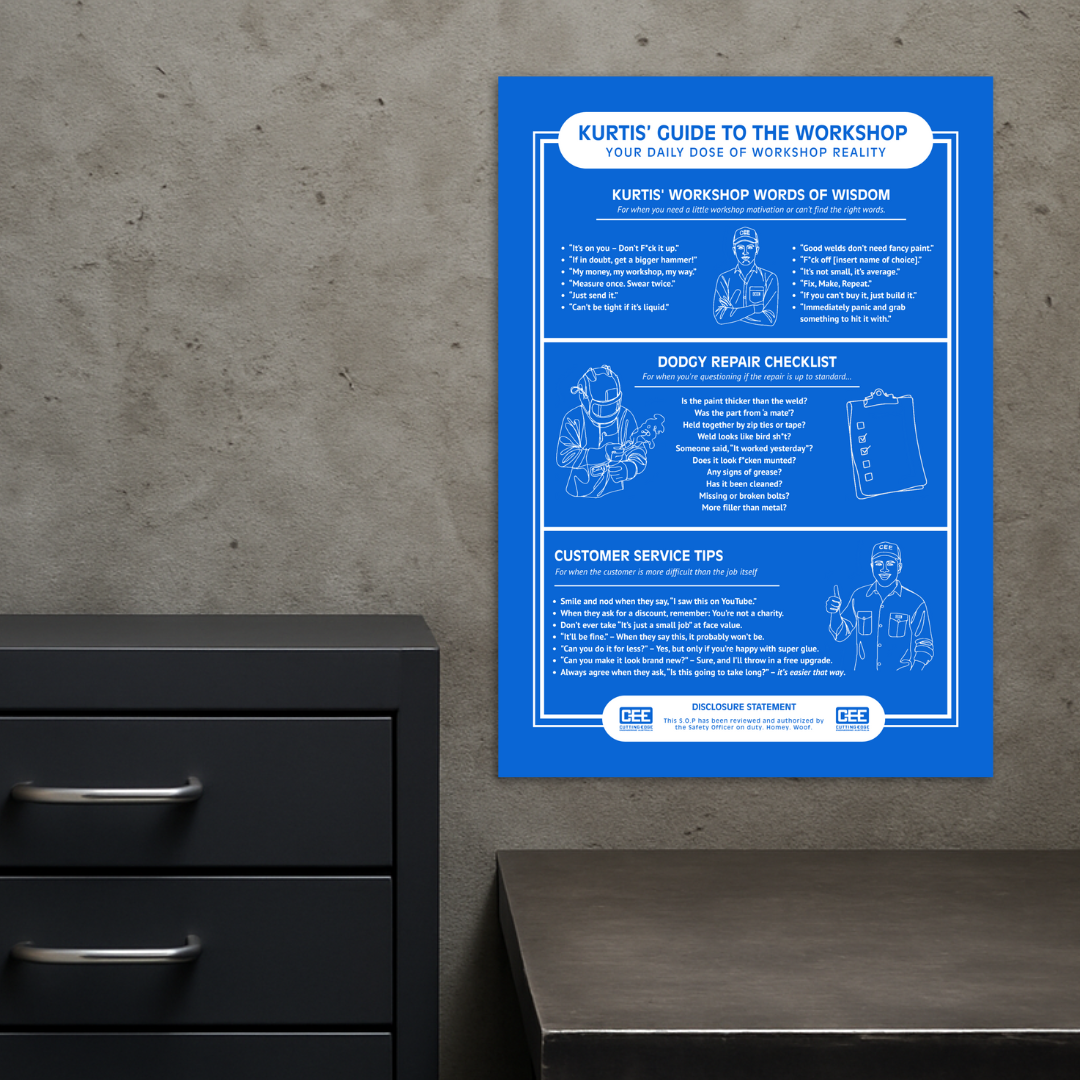 A2 Poster | Kurtis' Guide to the Workshop